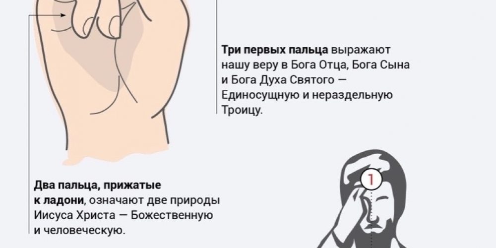 Памятка о Крестном знамении
