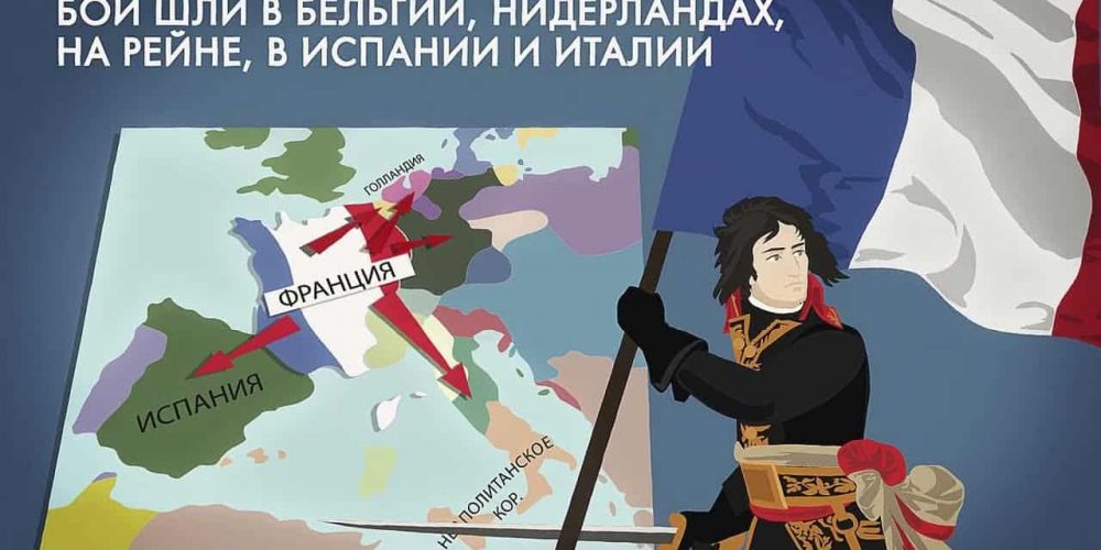Революционные войны и восхождение Наполеона за минуту
